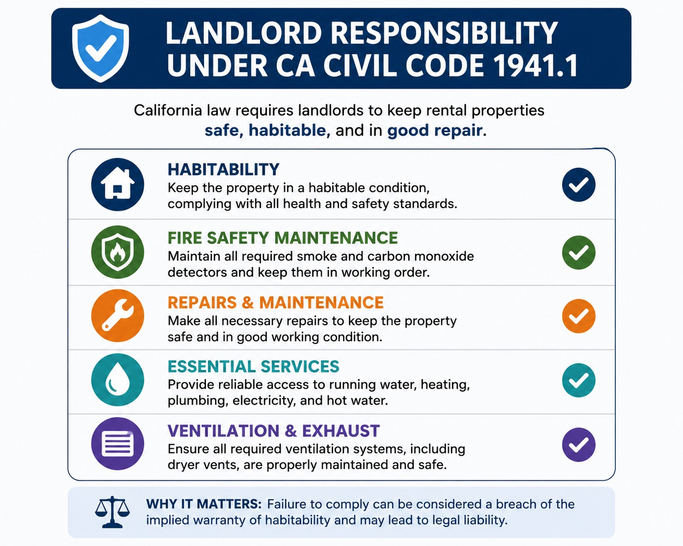 California Civil Code 1941.1 landlord habitability and fire safety responsibilities graphic