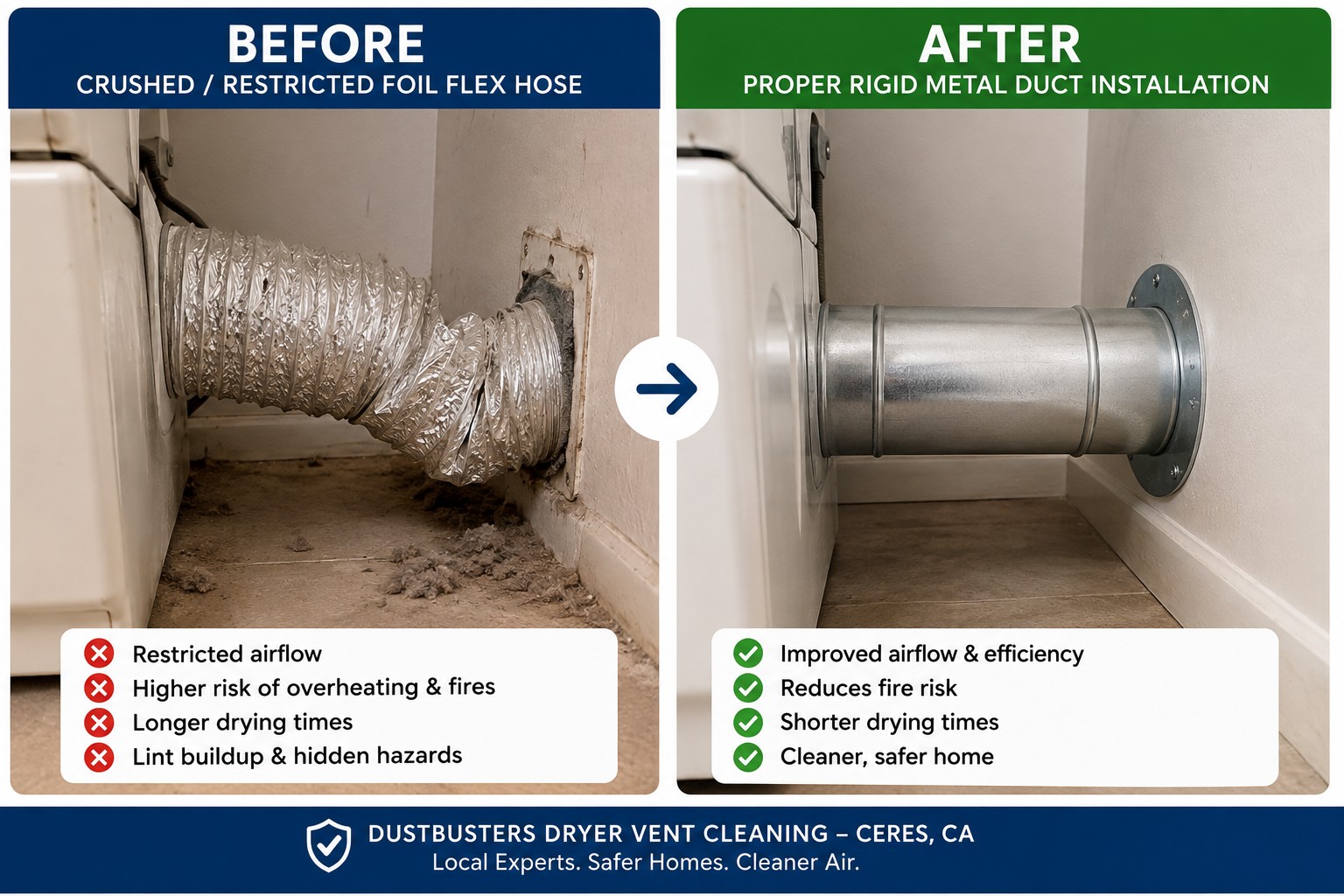 Crushed foil flex dryer hose compared to properly installed rigid metal dryer vent duct